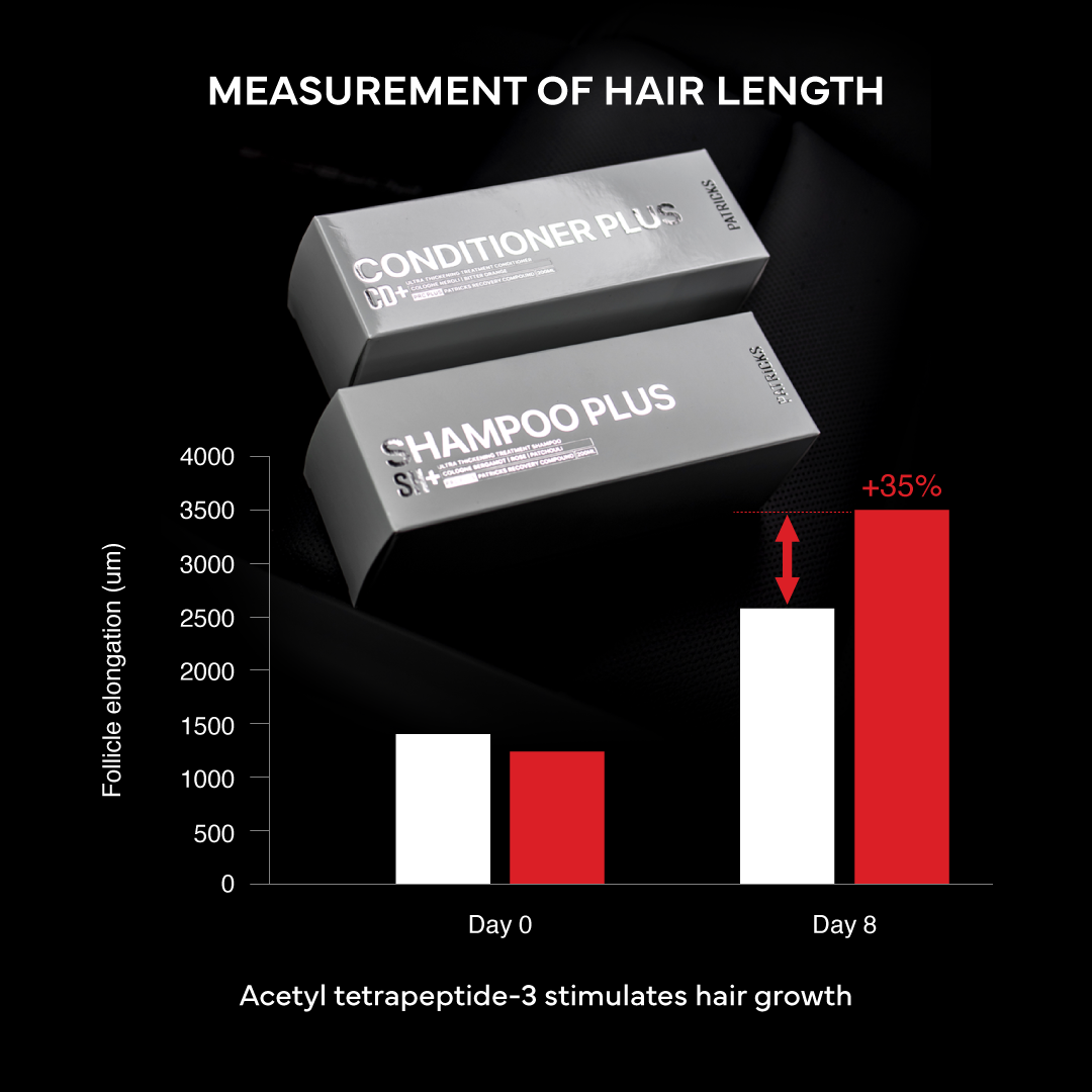 PLUS SET | ANTI HAIR LOSS SHAMPOO AND CONDITIONER